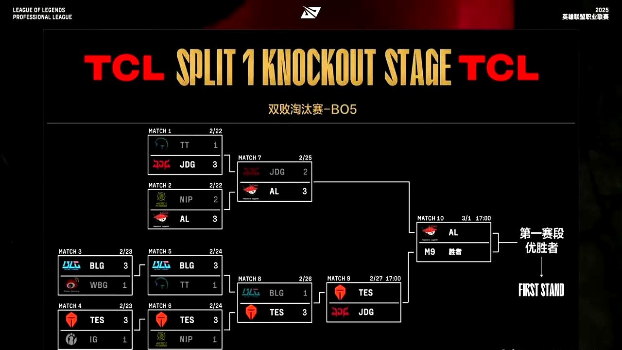 JDG翻盘EDG,Xiaohu单局斩获MVP峡谷大战四强赛,成为赛场最大亮点的简单介绍 JDG翻盘EDG,Xiaohu单局斩获MVP峡谷大战四强赛,成为赛场最大亮点的简单介绍