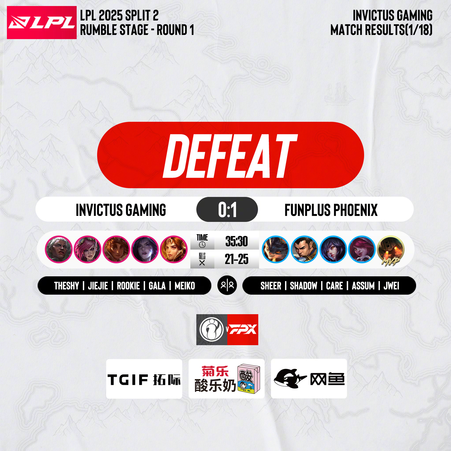 开云体育平台APP-包含FPX碾压WBG，Crisp极限生还后反打宿敌对决2025世界赛，引爆全场热议的词条